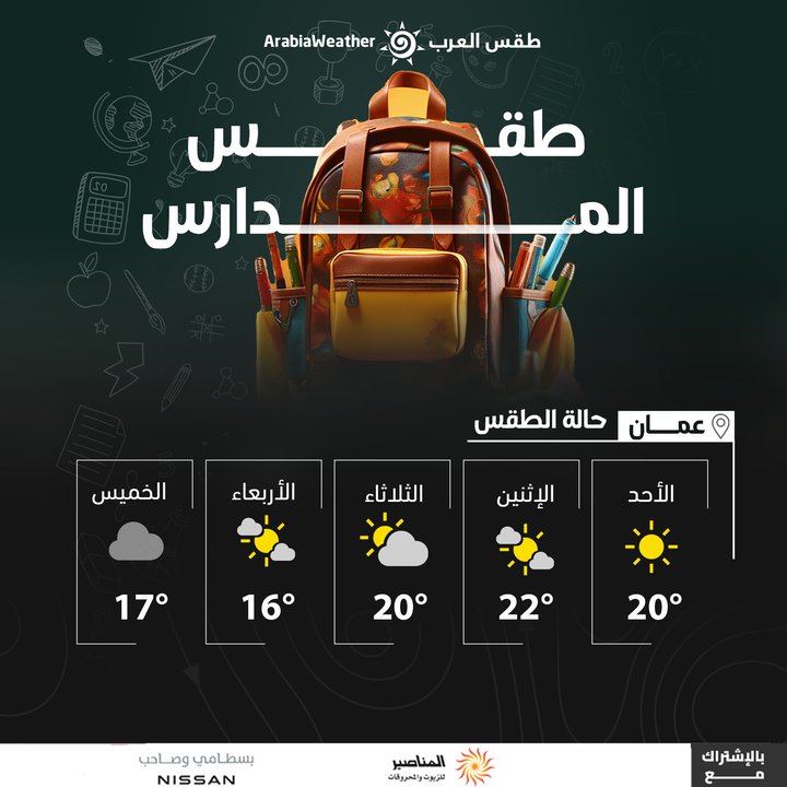 مشاركاتي في أنت الراصد