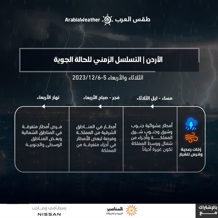 مشاركاتي في أنت الراصد