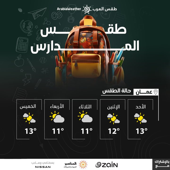 مشاركاتي في أنت الراصد