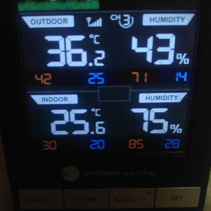 My Crowdsourcing Posts