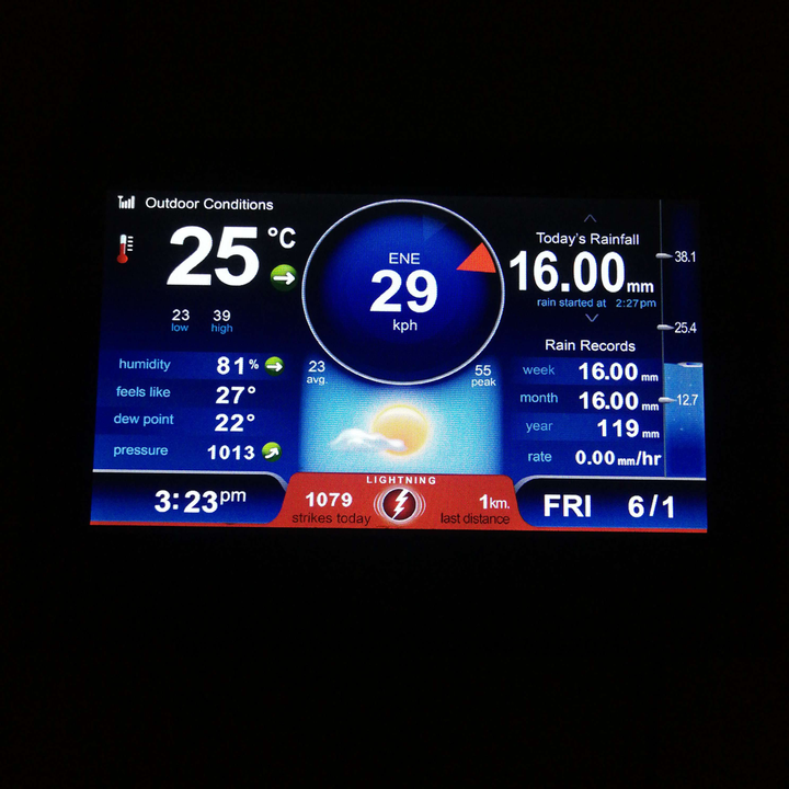 مشاركاتي في أنت الراصد