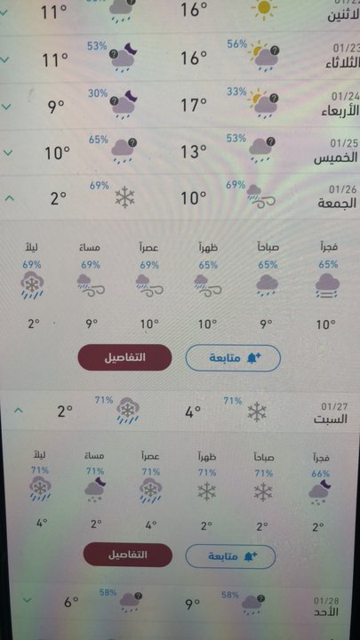 مشاركاتي في أنت الراصد