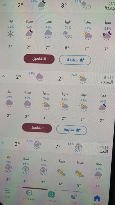 مشاركاتي في أنت الراصد