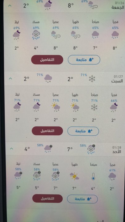 مشاركاتي في أنت الراصد