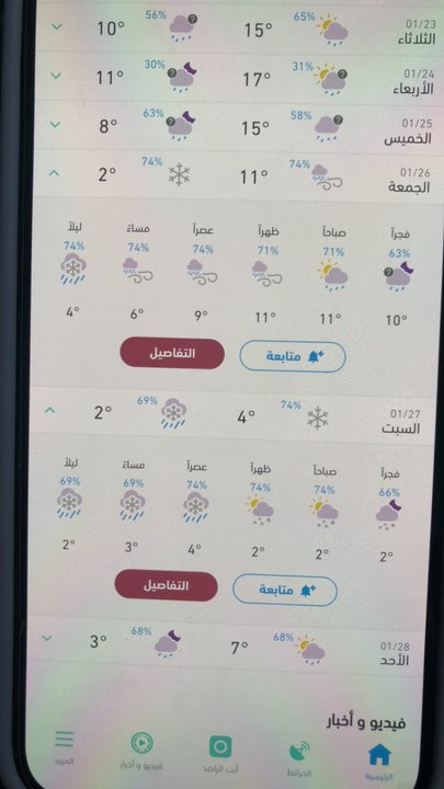 مشاركاتي في أنت الراصد