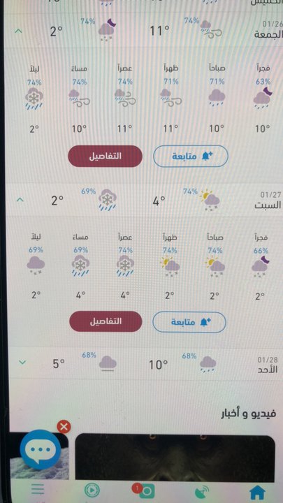 مشاركاتي في أنت الراصد