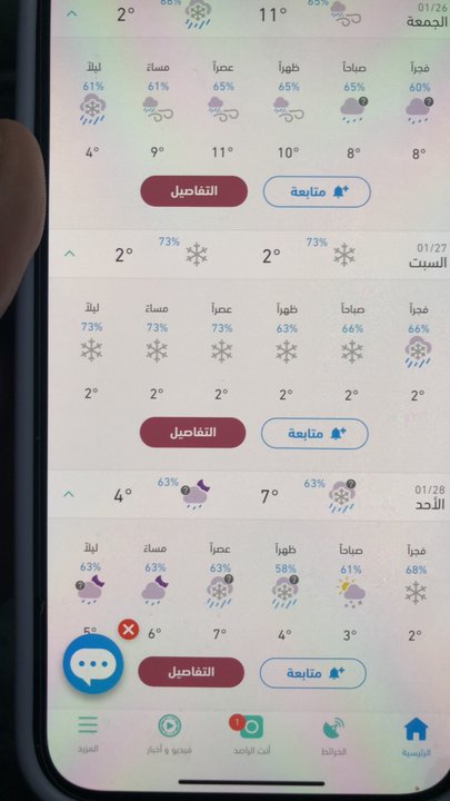 مشاركاتي في أنت الراصد