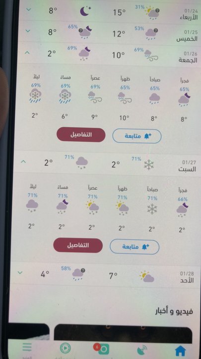 مشاركاتي في أنت الراصد