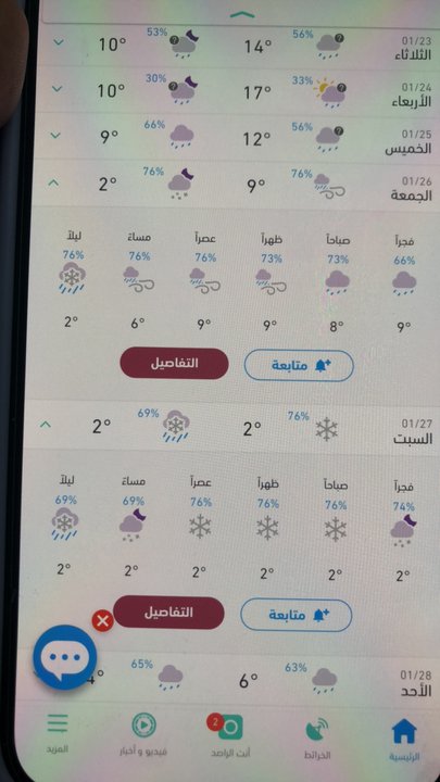 مشاركاتي في أنت الراصد