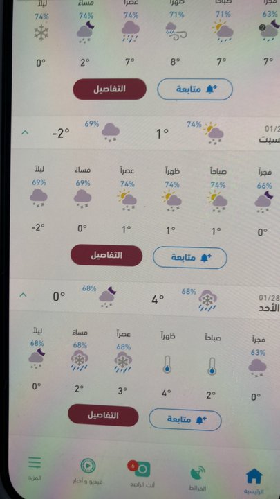 مشاركاتي في أنت الراصد