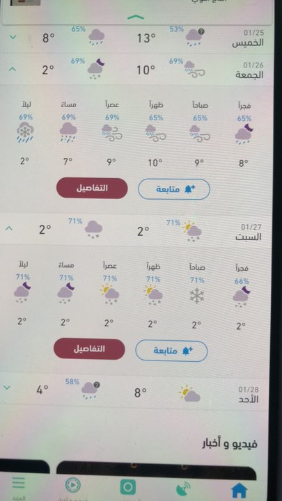 مشاركاتي في أنت الراصد