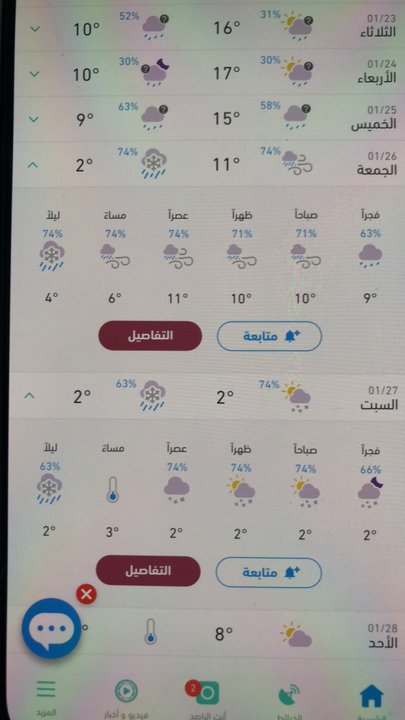 مشاركاتي في أنت الراصد