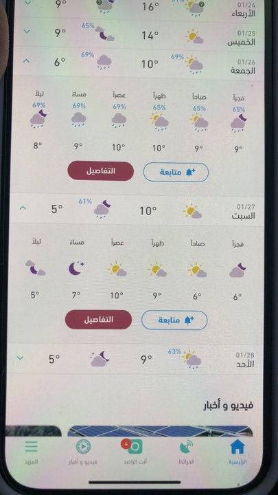 مشاركاتي في أنت الراصد