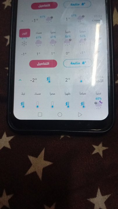 مشاركاتي في أنت الراصد