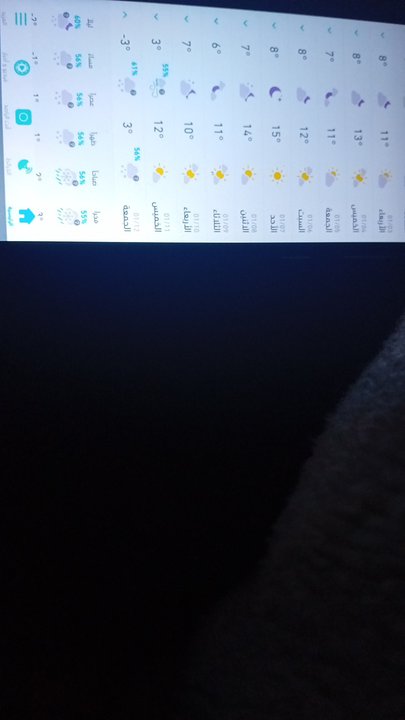 مشاركاتي في أنت الراصد